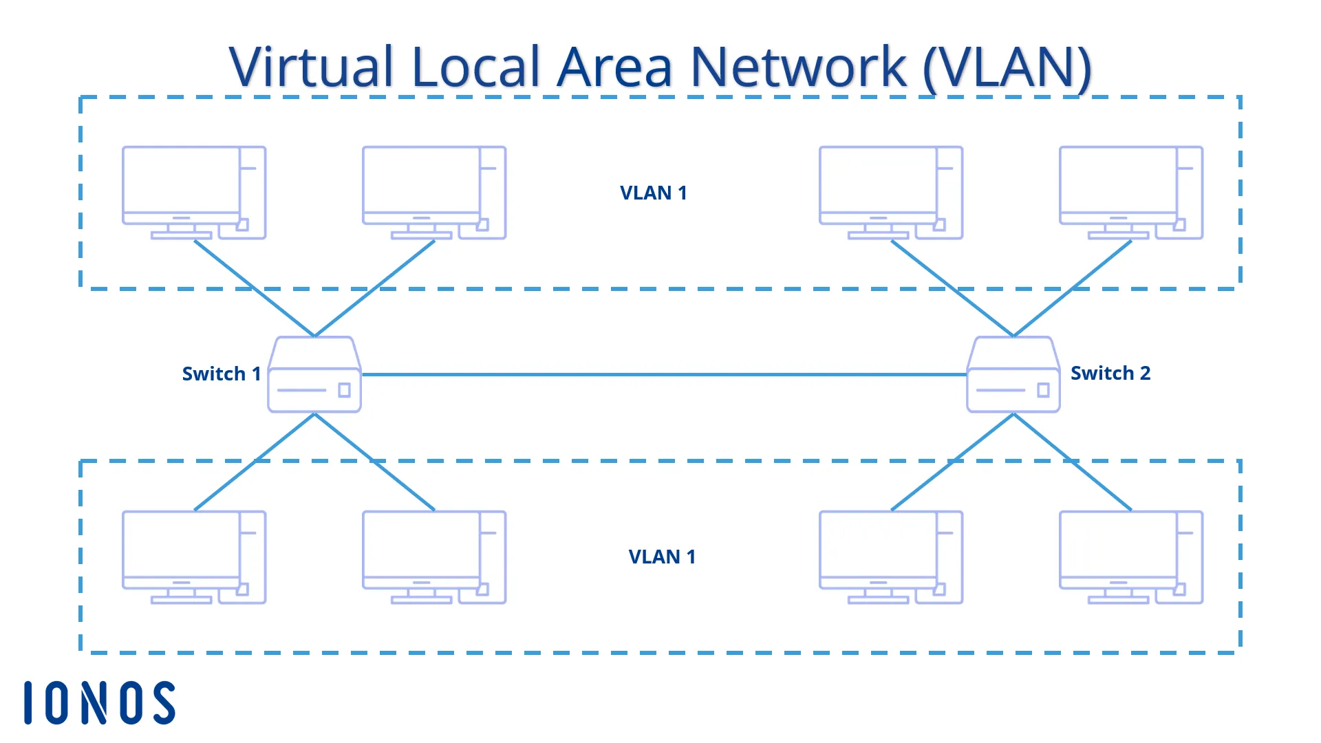 VLAN