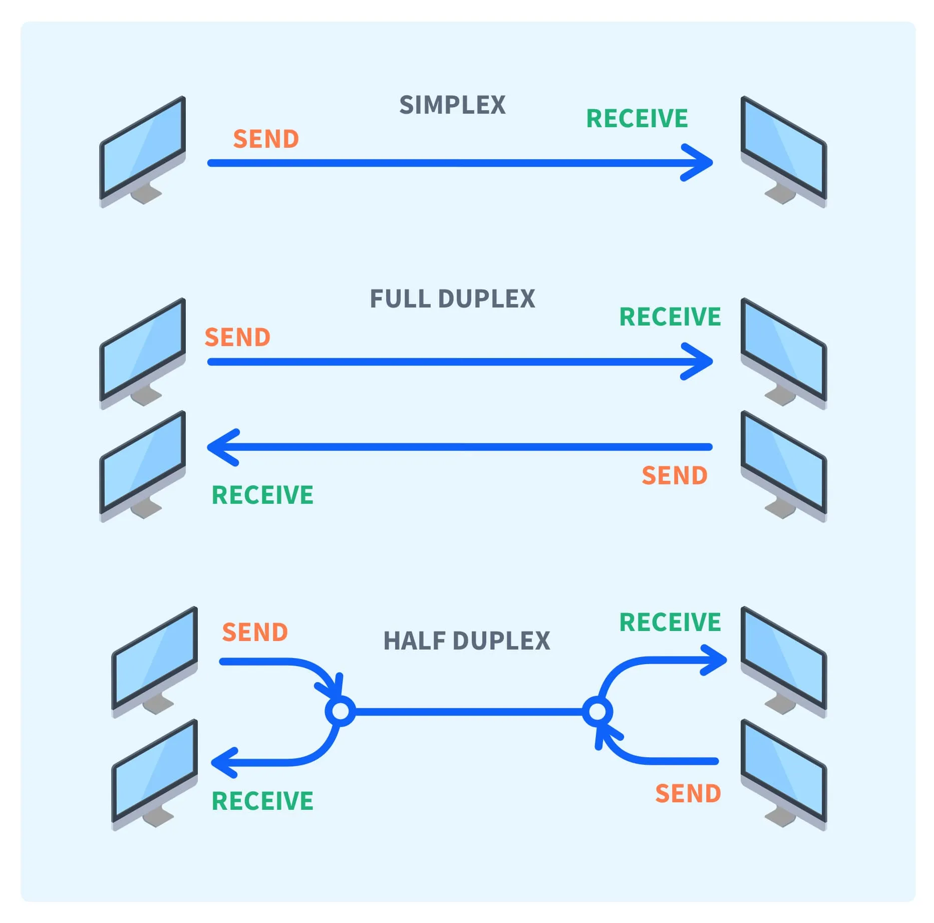full_duplex_half_duplex